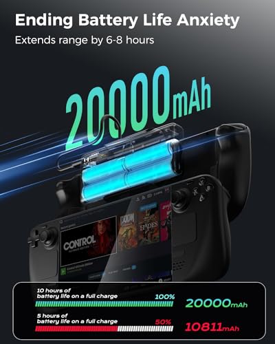 Best Power Bank For Steam Deck