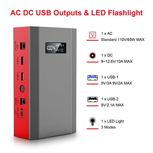 Best Portable Power Bank With Ac Outlet