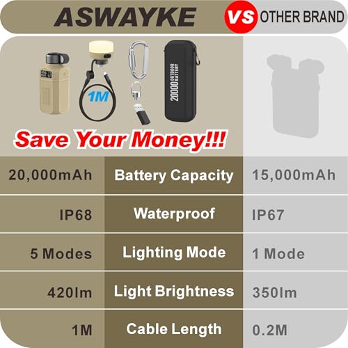 Best Waterproof Power Bank