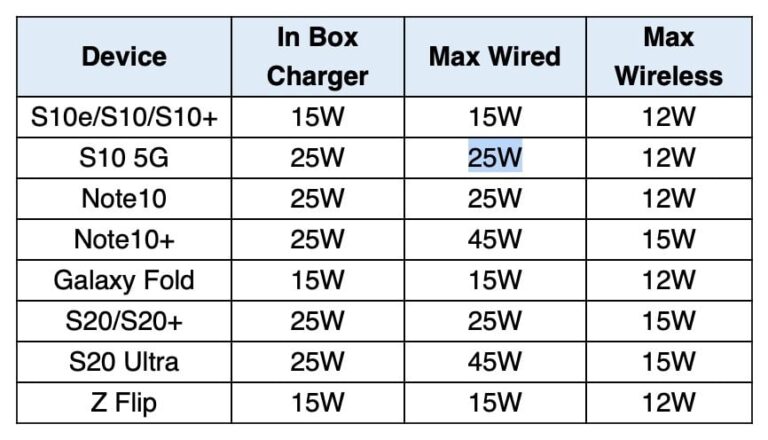 What Wattage Is Fast Charging? A Complete Guide to Charger Power and Charging Speed