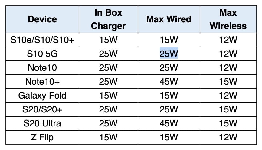 What Wattage Is Fast Charging? A Complete Guide to Charger Power and Charging Speed
