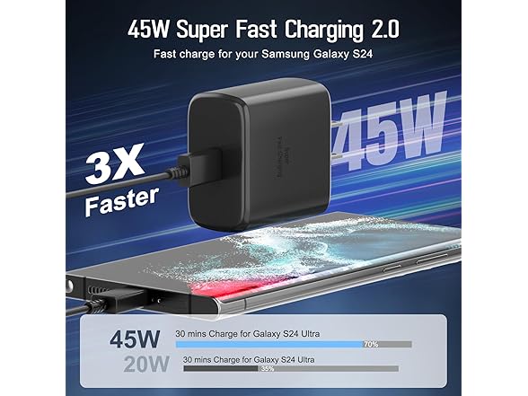 What Wattage Is Super Fast Charging? A Complete Guide to 20W, 25W, 45W, 65W and More