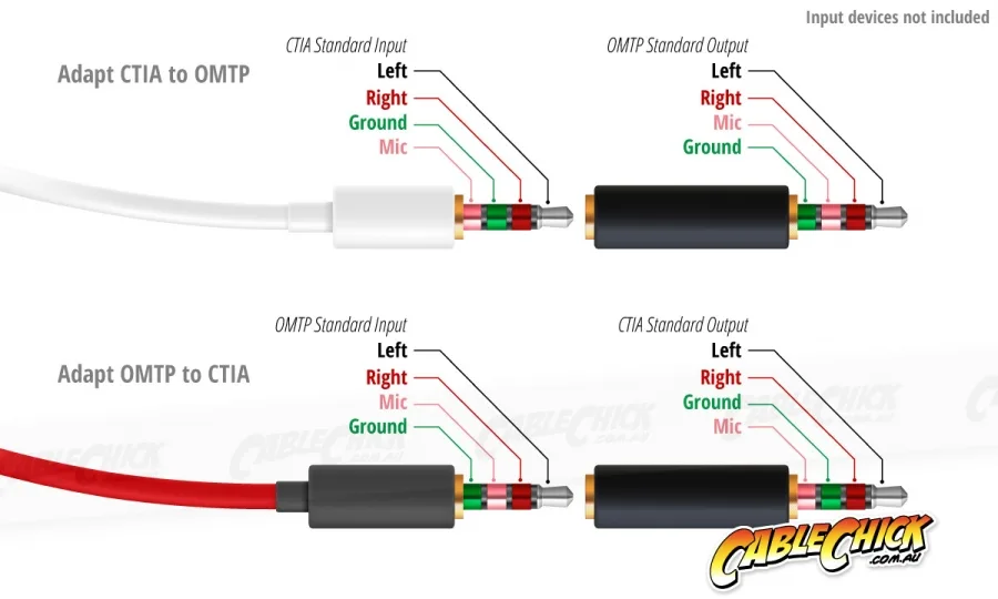 CTIA vs OMTP pinout standards