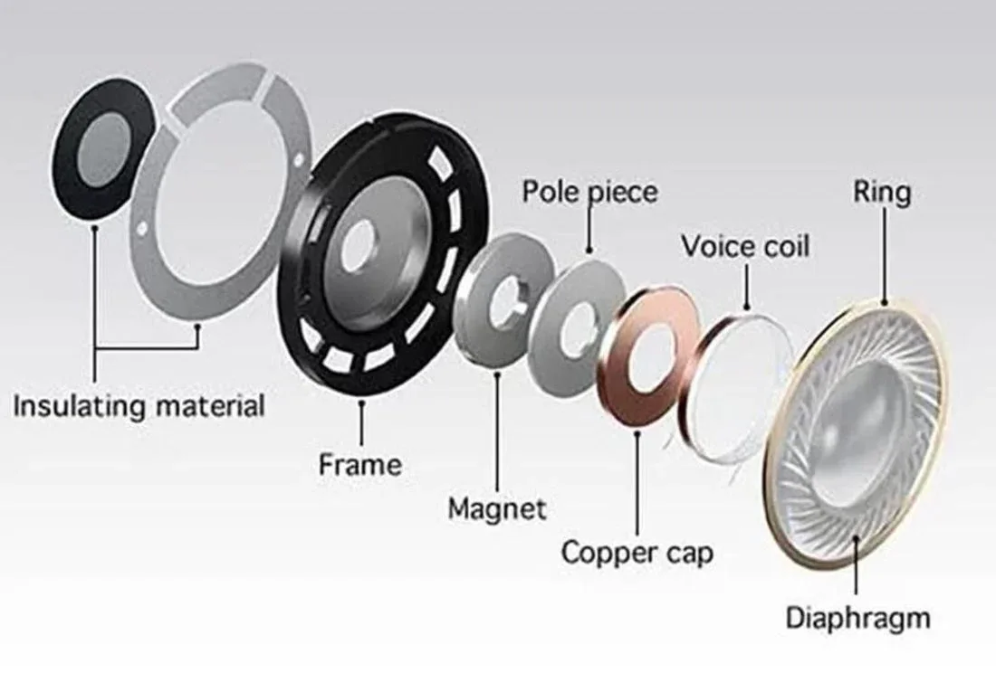 earphone driver types and components