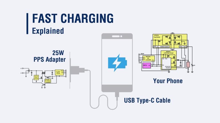 How Does Fast Charging Work? A Simple Guide to Fast Charging Technology