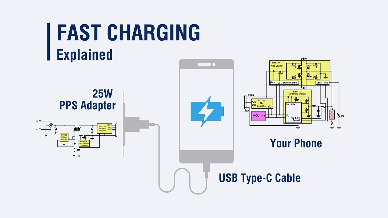 How Does Fast Charging Work? A Simple Guide to Fast Charging Technology