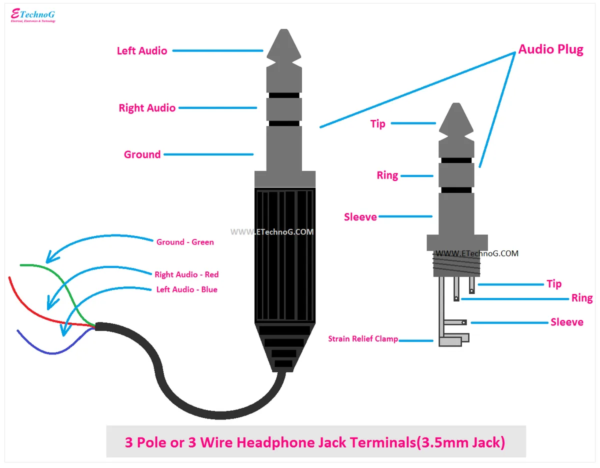 TRS vs TRRS connector anatomy